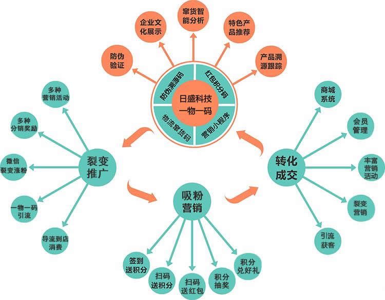 全功能图.jpg